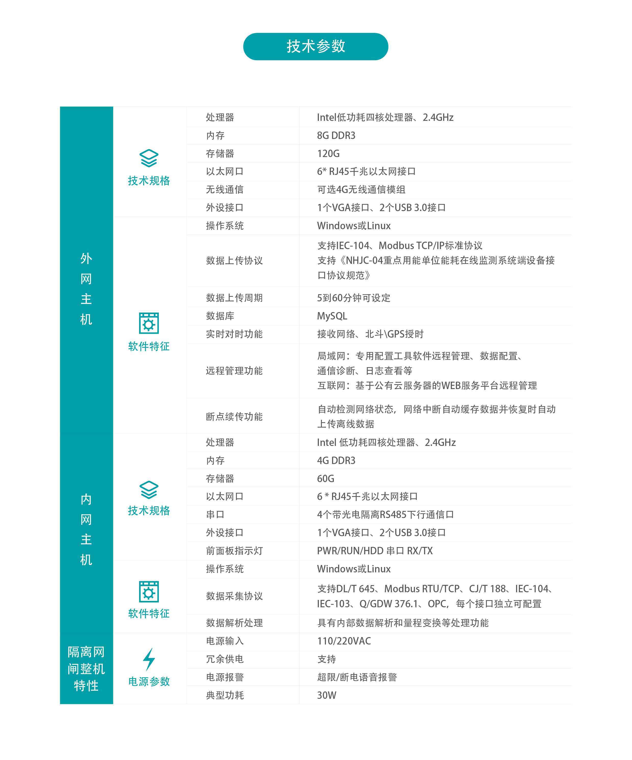 公共建筑能耗监测系统技术参数